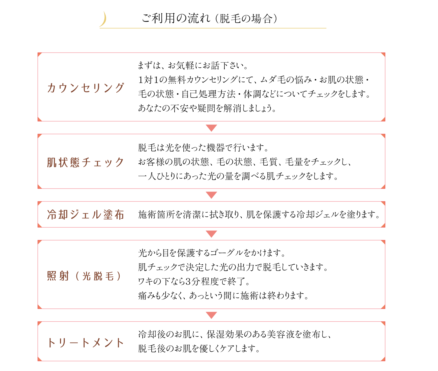 プロフェッショナルの手技で導く